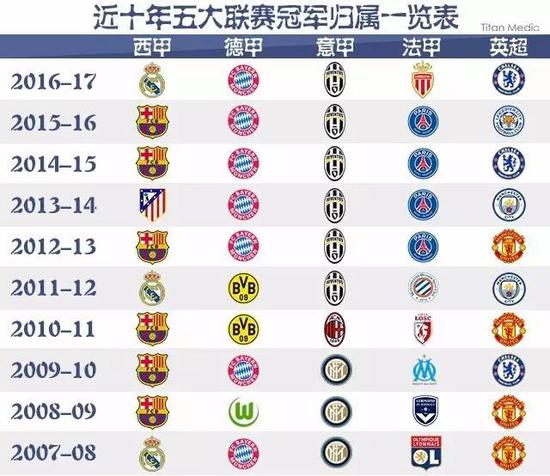 合和表现提